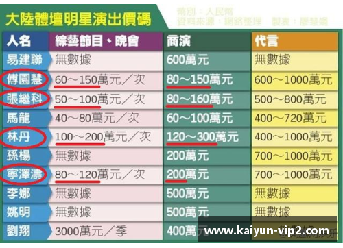 我国杰出体育明星总数及其影响力分析